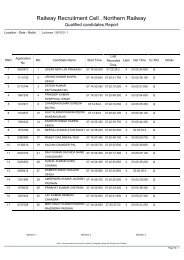 Lucknow - Railway Recruitment Cell Northern Railway