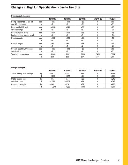 Specalog for 994F Wheel Loader, AEHQ5640-01 - Teknoxgroup