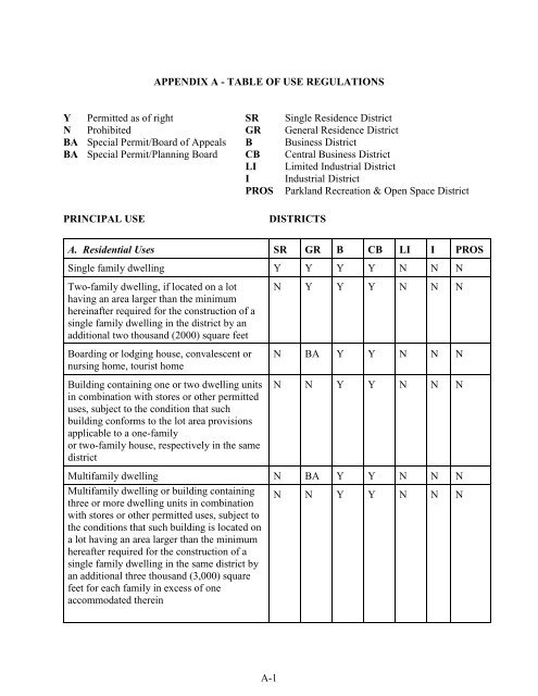 TABLE OF USE REGULATIONS - Town of Canton