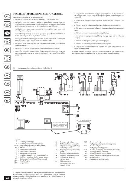 Οδηγίες Χρήσης & Εγκατάστασης EOLO ΜΙΝΙ 28KW - AIRCO line