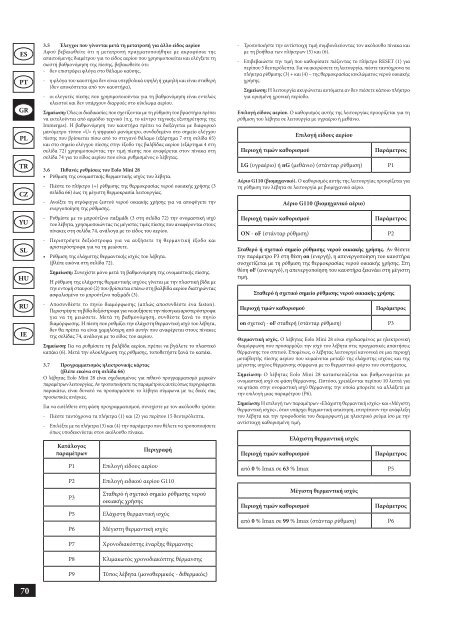 Οδηγίες Χρήσης & Εγκατάστασης EOLO ΜΙΝΙ 28KW - AIRCO line