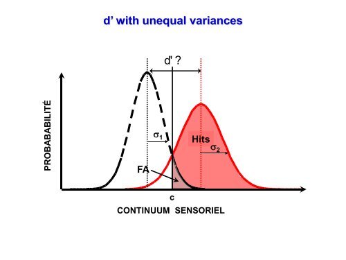 Signal Detection Theory and Psychophysics - Andrei Gorea