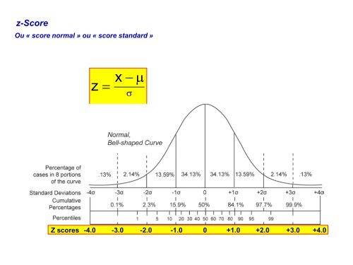 Signal Detection Theory and Psychophysics - Andrei Gorea