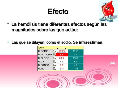 Interferencias analÃ­ticas: HemÃ³lisis - hgucr