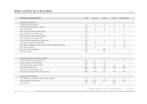 uk price list - bmw alpina