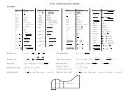 UCC Mathematical Tables