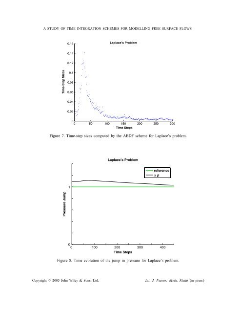 A study of time integration schemes for the numerical modelling of ...