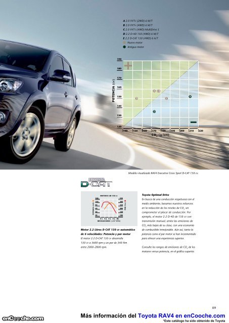 CatÃ¡logo del Toyota RAV4 - enCooche.com