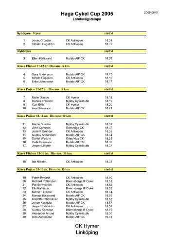 Startlista Haga Cykel Cup - CK Hymer