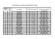 STARTNA LISTA CRO CUP-a 2013
