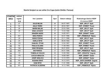 STARTNA LISTA CRO CUP-a 2013