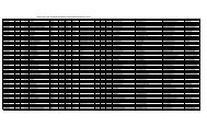 particulars of b.ed. candidates sponsored to trb vacancies ... - Nilgiris