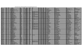 particulars of b.ed. candidates sponsored to trb vacancies ... - Nilgiris