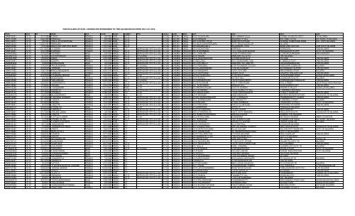 particulars of b.ed. candidates sponsored to trb vacancies ... - Nilgiris