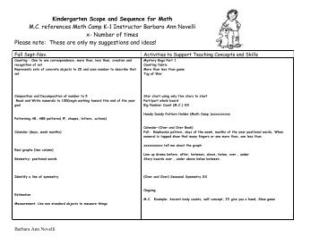 Kindergarten Scope and Sequence for Math - Creative Mathematics
