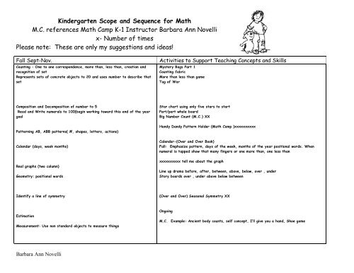 Kindergarten Scope and Sequence for Math - Creative Mathematics