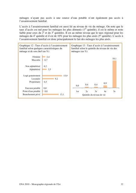 monographie regionale - Portail du secteur de l'eau au Burkina Faso