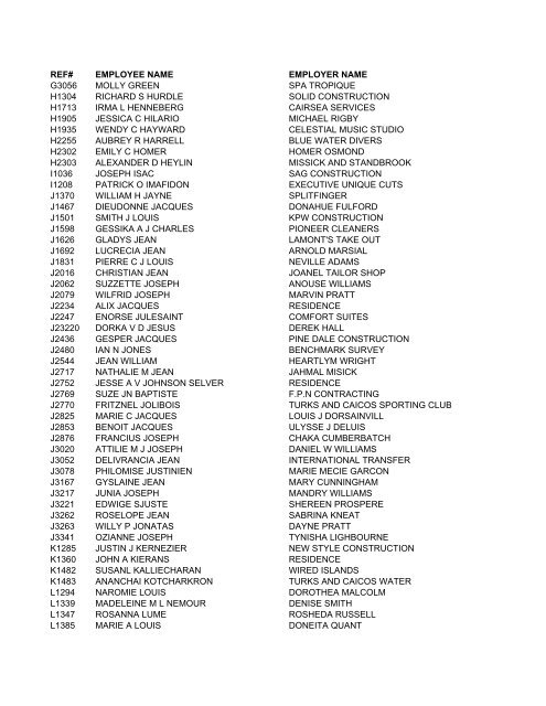 Copy of MAUREEN WORK LIST FOR FEB AND MAR