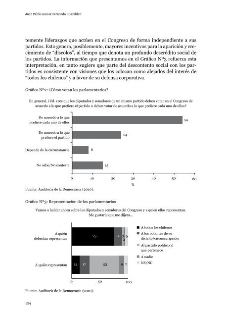 Democracia con Partidos - Centro de Estudios PÃºblicos