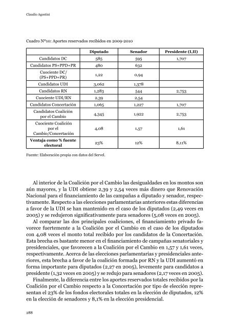 Democracia con Partidos - Centro de Estudios PÃºblicos