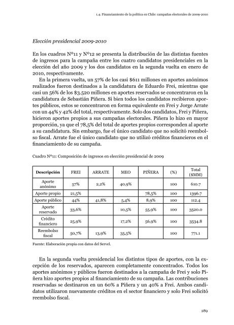 Democracia con Partidos - Centro de Estudios PÃºblicos