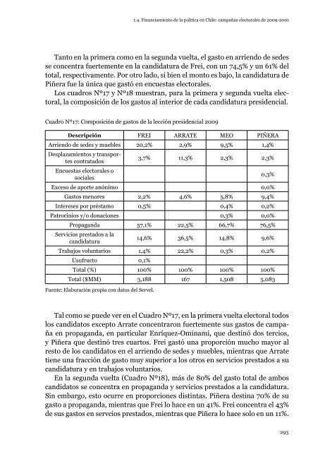 Democracia con Partidos - Centro de Estudios PÃºblicos