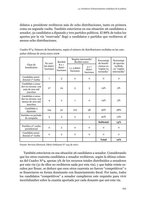 Democracia con Partidos - Centro de Estudios PÃºblicos