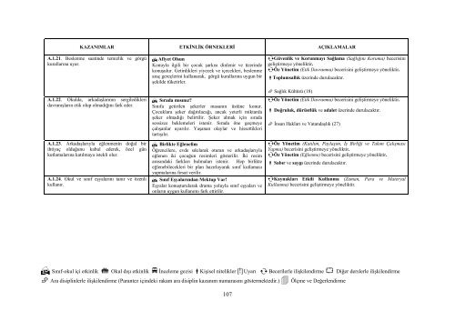 Hayat Bilgisi Dersi Öğretim Programı ve Klavuzu