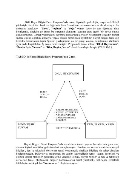 Hayat Bilgisi Dersi Öğretim Programı ve Klavuzu