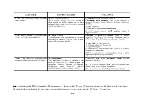 Hayat Bilgisi Dersi Öğretim Programı ve Klavuzu