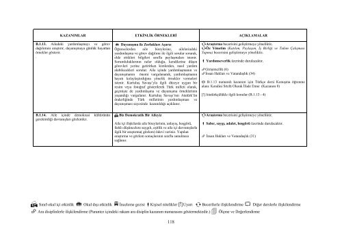 Hayat Bilgisi Dersi Öğretim Programı ve Klavuzu