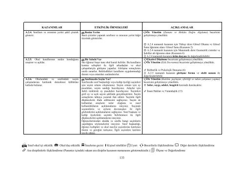 Hayat Bilgisi Dersi Öğretim Programı ve Klavuzu