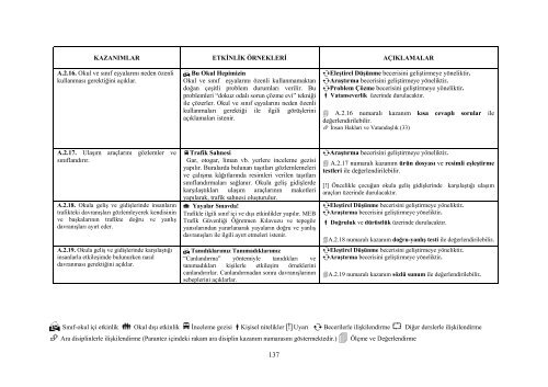 Hayat Bilgisi Dersi Öğretim Programı ve Klavuzu