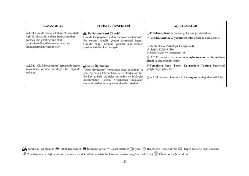 Hayat Bilgisi Dersi Öğretim Programı ve Klavuzu