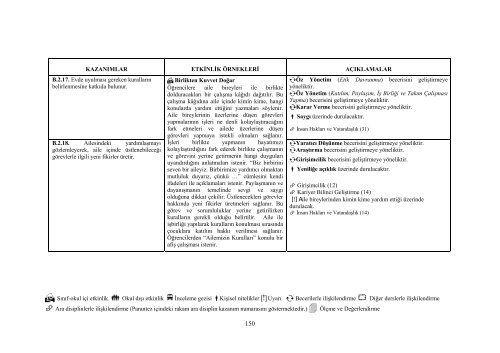 Hayat Bilgisi Dersi Öğretim Programı ve Klavuzu