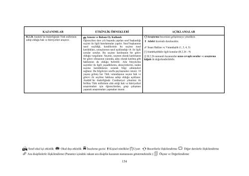 Hayat Bilgisi Dersi Öğretim Programı ve Klavuzu