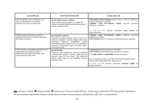 Hayat Bilgisi Dersi Öğretim Programı ve Klavuzu