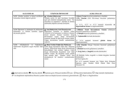 Hayat Bilgisi Dersi Öğretim Programı ve Klavuzu