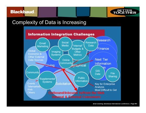 data warehouse - Supporting Advancement