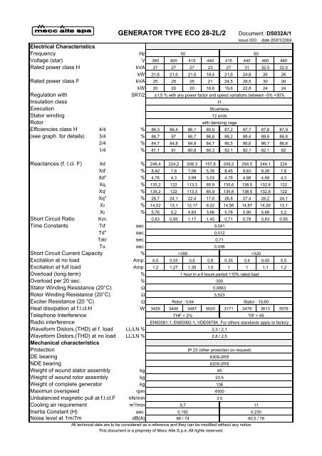 ECO 28 2L2