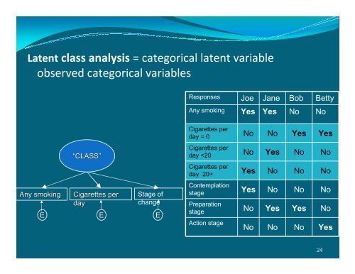 Advances in Longitudinal Data Analysis - Society of Behavioral ...