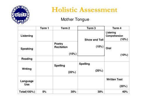 Briefing for Parents 2011