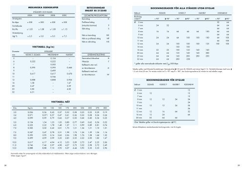 Visa som PDF - BE Group