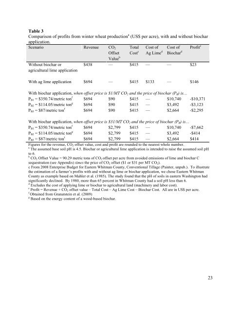 The Economic Value of Biochar in Crop Production and Carbon ...