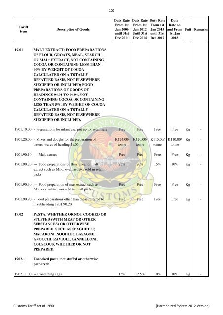 Import & Export Tari.. - PNG Customs Service