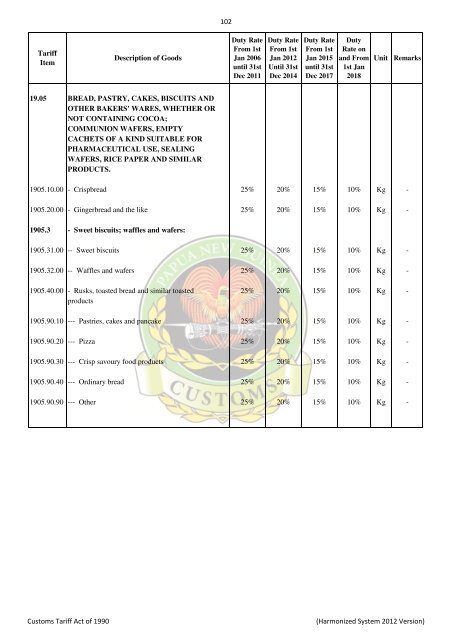 Import & Export Tari.. - PNG Customs Service