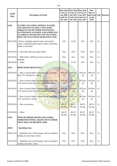 Import & Export Tari.. - PNG Customs Service