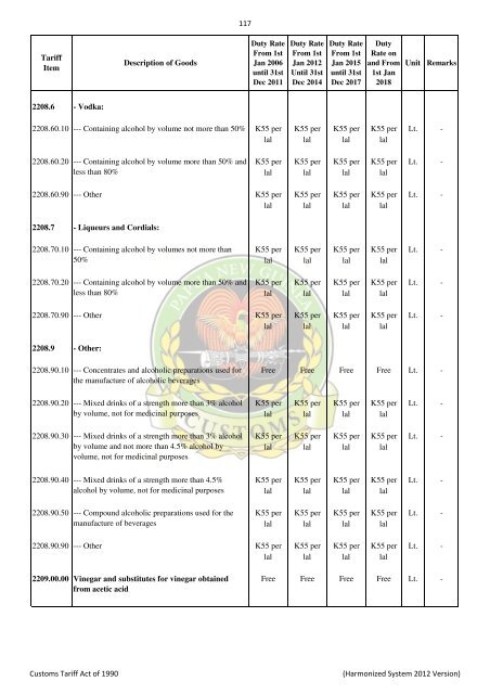 Import & Export Tari.. - PNG Customs Service