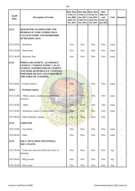 Import & Export Tari.. - PNG Customs Service