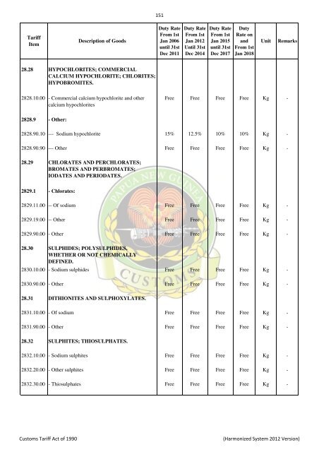 Import & Export Tari.. - PNG Customs Service